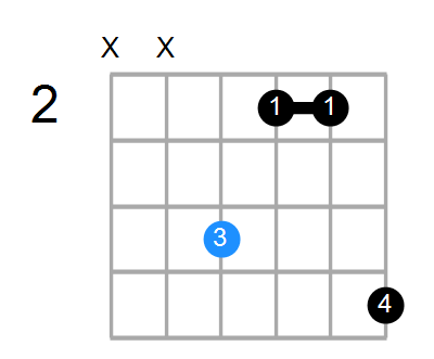 F#m Chord